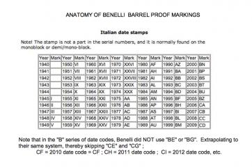 Benelli Serial Number Dates